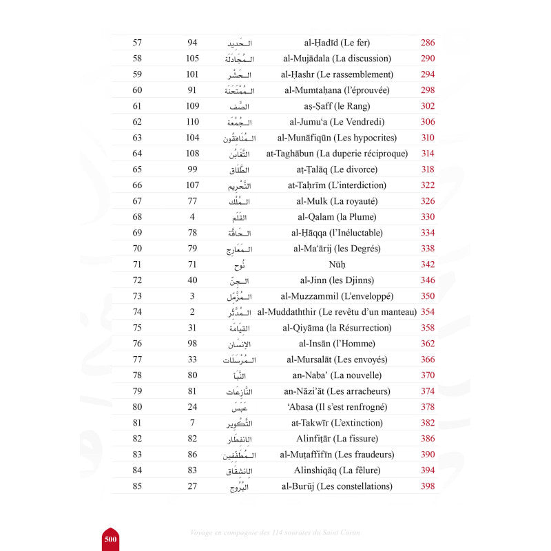 Voyage en compagnie des 114 sourates du Coran - Farid Ouyalize