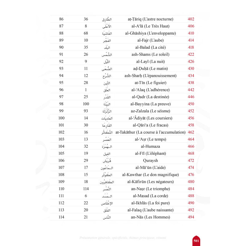 Voyage en compagnie des 114 sourates du Coran - Farid Ouyalize