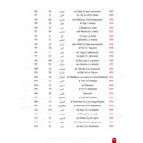 Voyage en compagnie des 114 sourates du Coran - Farid Ouyalize