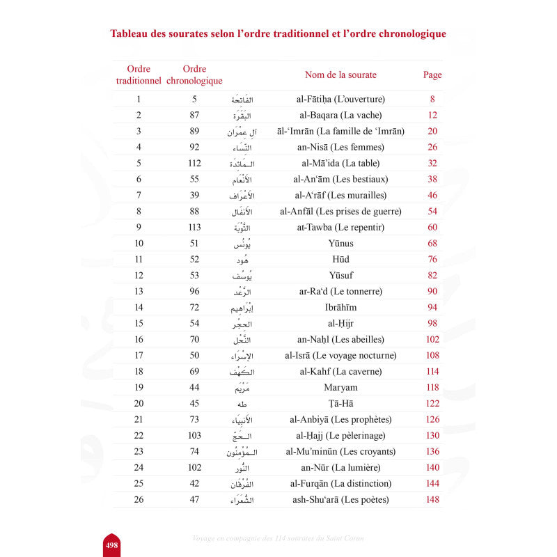 Voyage en compagnie des 114 sourates du Coran - Farid Ouyalize