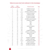 Voyage en compagnie des 114 sourates du Coran - Farid Ouyalize