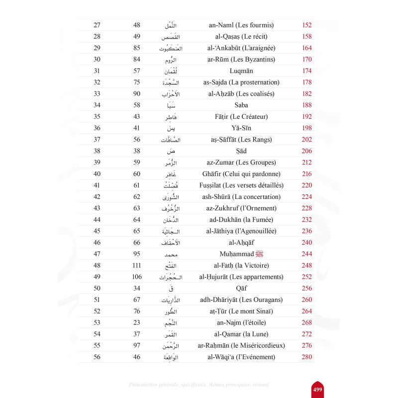 Voyage en compagnie des 114 sourates du Coran - Farid Ouyalize
