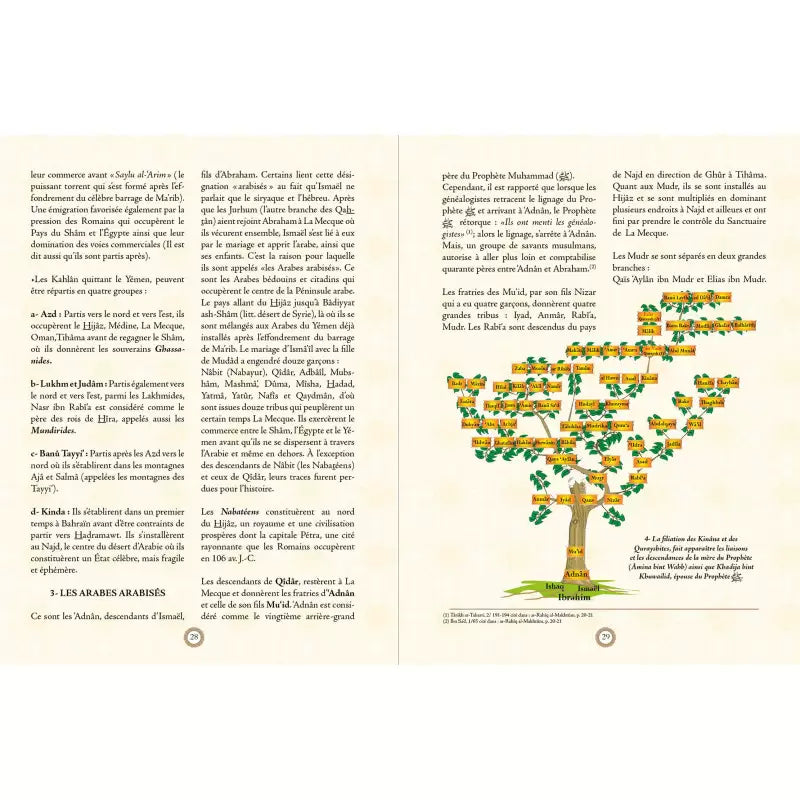 Atlas de la Vie Prophétique - Muhammad (Sîrah) - Chawqi Abu Khalil