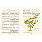 Atlas de la Vie Prophétique - Muhammad (Sîrah) - Chawqi Abu Khalil